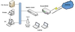 khanhtamcomputers - Lắp đặt Hệ thống Server Vừa và Nhỏ