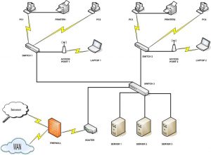 Lắp Đặt Hệ Thống Mạng LAN